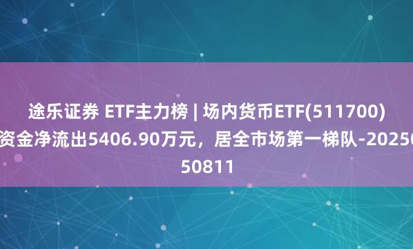 途乐证券 ETF主力榜 | 场内货币ETF(511700)主力资金净流出5406.90万元，居全市场第一梯队-20250811